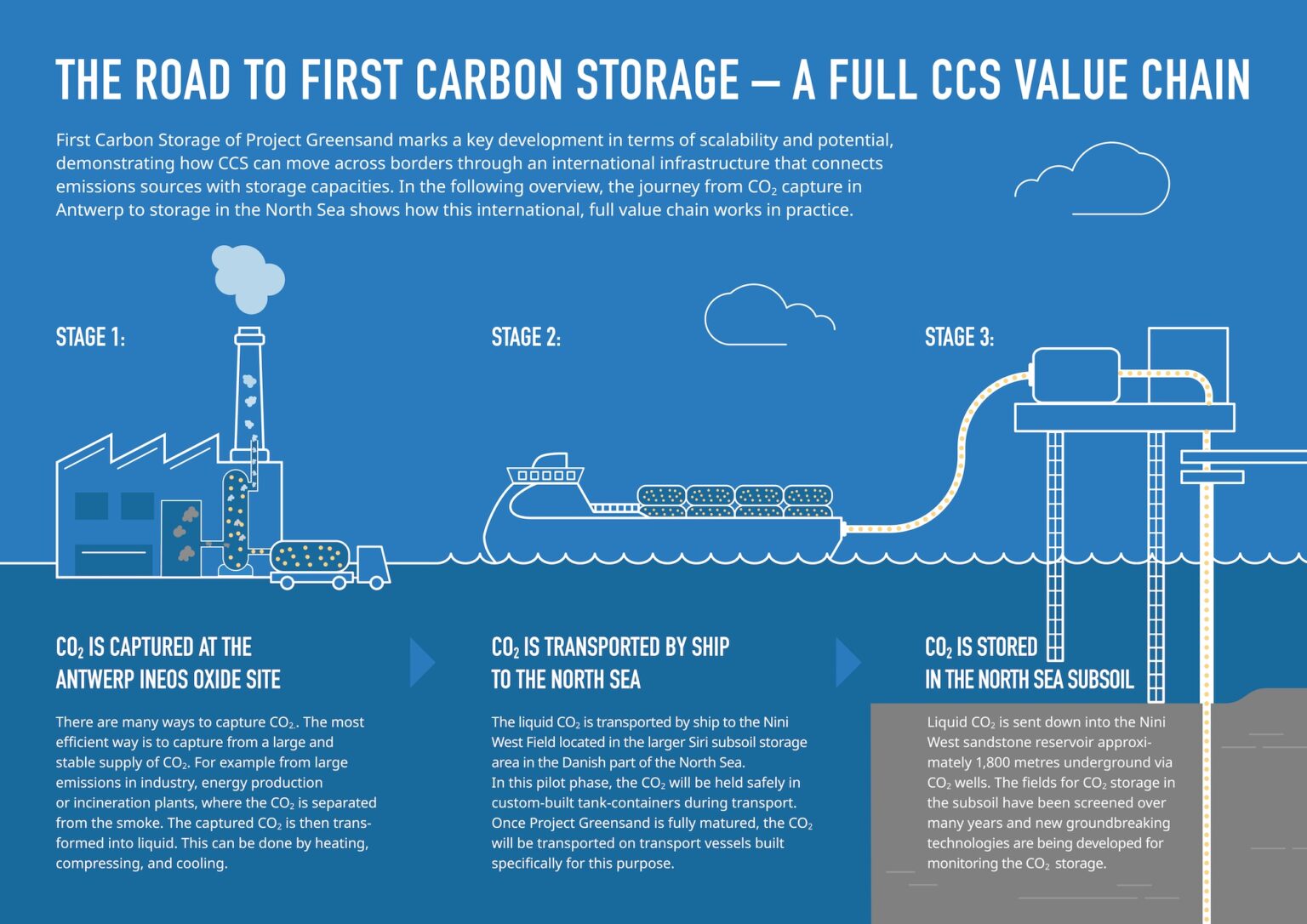 Captured CO2 Injected Below the North Sea in CCS World First