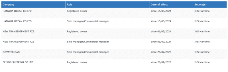 Ship registration records of Pyotr Kapitsa showing previous owners Elixon Shipping and the apparent transfer to New Transshipment FZE and back to Hanwha Ocean. (Source: Equasis)