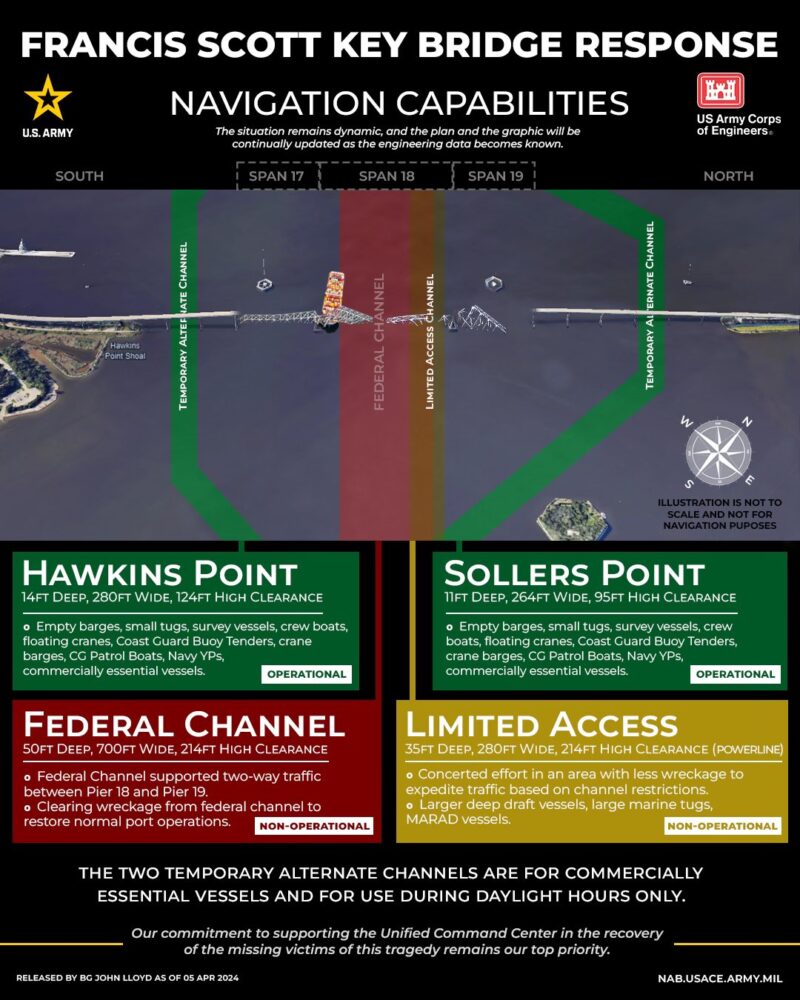 Ilustración que muestra el plan de reapertura del canal.