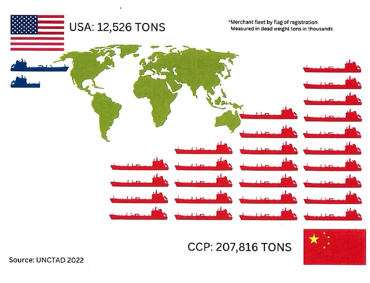Merchant Marine Ranking Yorktown Institute Calls For New Merchant Marine War College and ...