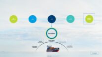 Inmarsat Launches NexusWave: a game-changing ‘bonded’ network service for maritime communications