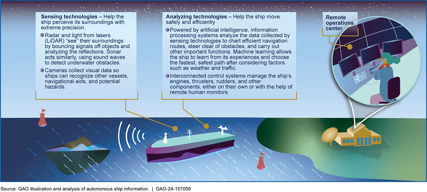 GAO Reports on the Future of Autonomous Ships and Regulatory Challenges