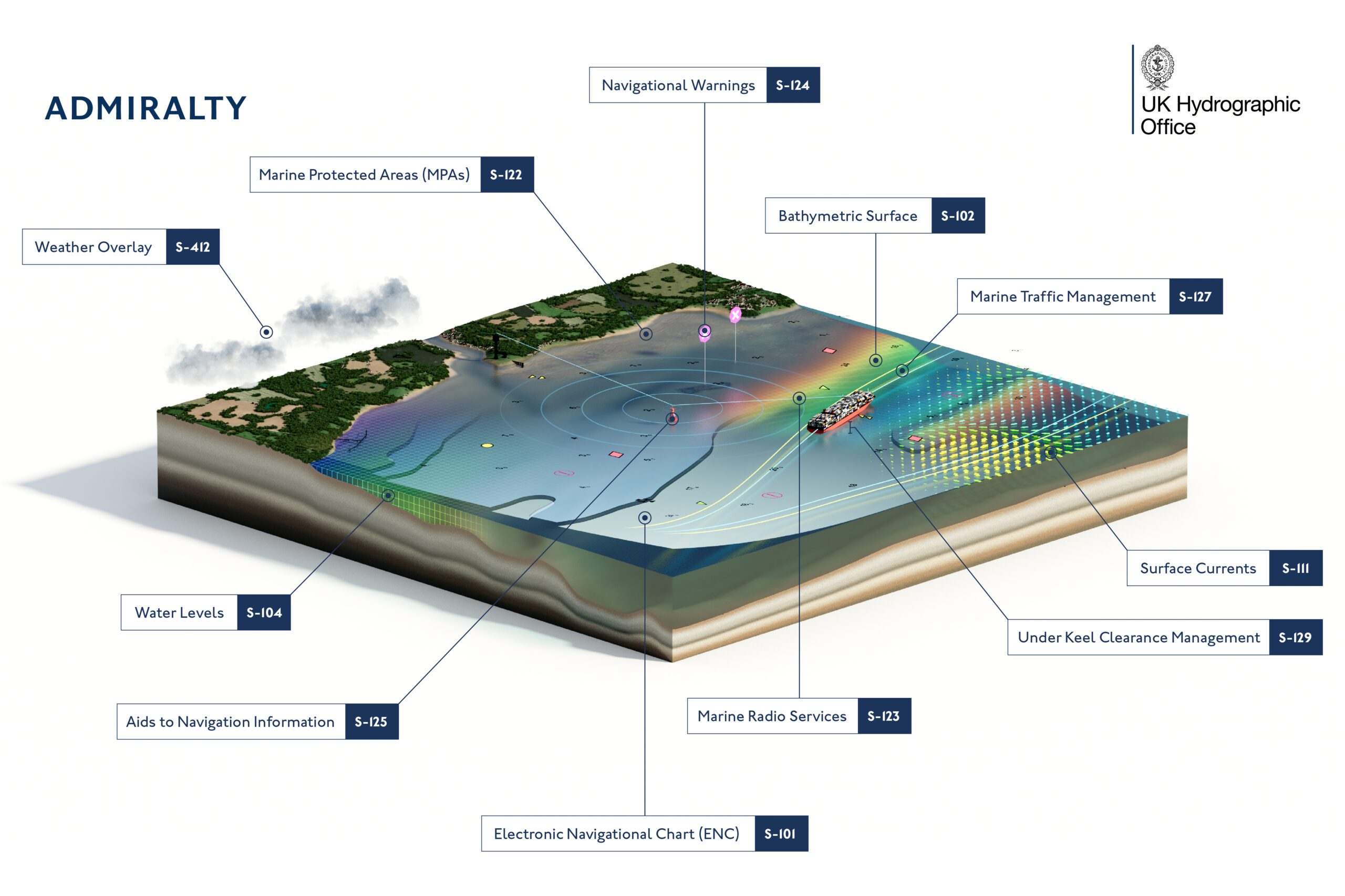 S-100: Optimising Voyages For Greener Shipping