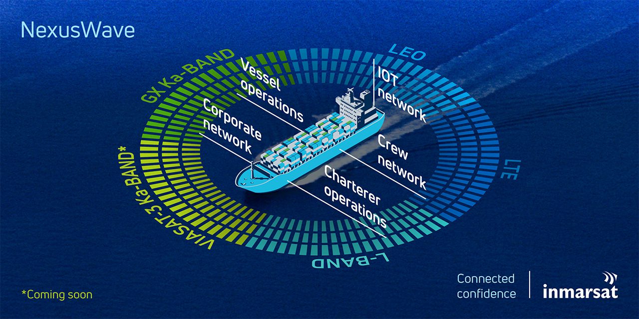 NexusWave: Connected confidence for seamless maritime communications 