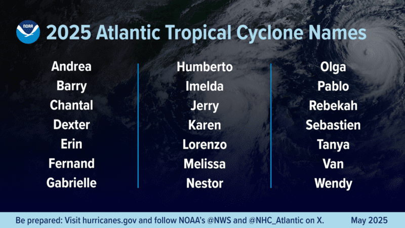 Hurricane names 2025