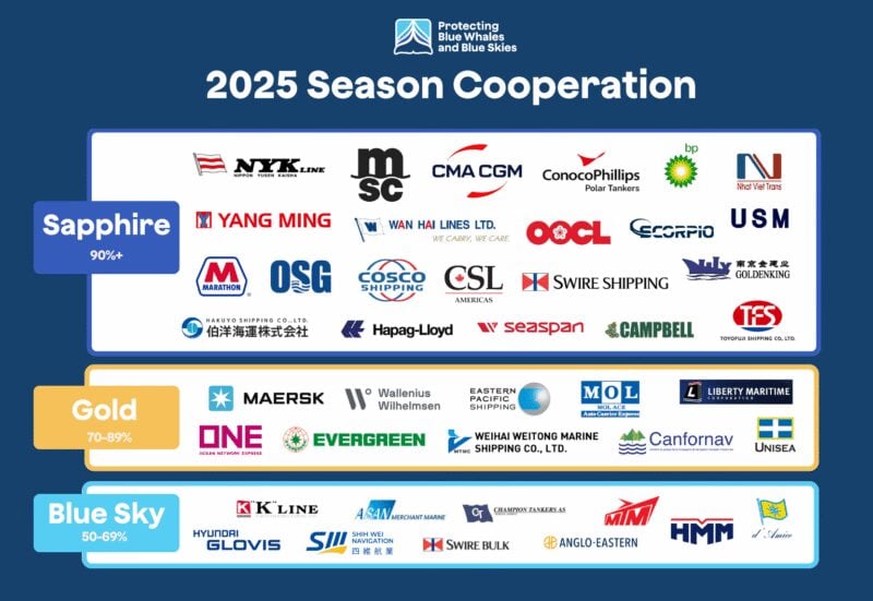 2025 Results with shipping line logos.