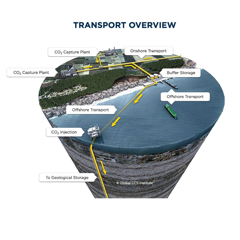 Floating the Carbon Solution: The Role of Offshore CO2 Injection and Storage Facilities