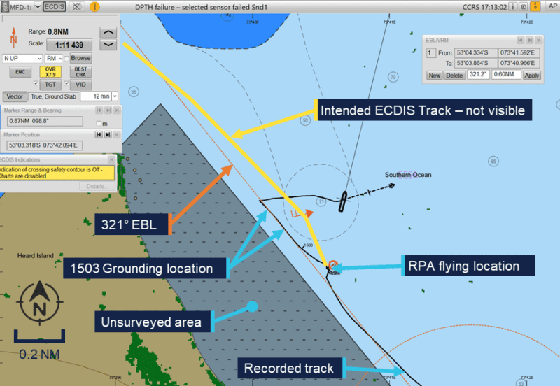 ECDIS display showing Nuyina’s actual track, intended route not visible, and grounding location near an unsurveyed seabed area off Heard Island.
